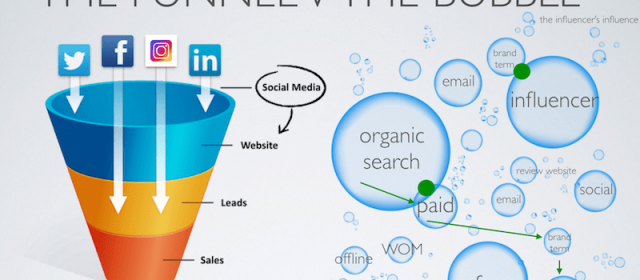 The Marketing Funnel or is it?